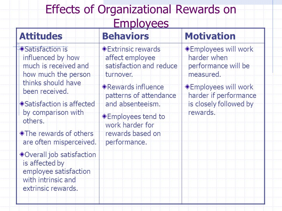 Impact of organization culture on the motivation of employees